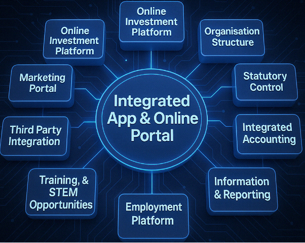 The Ecosystem Image
